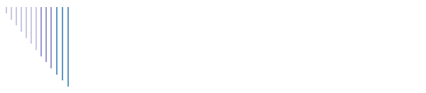 Education & Research